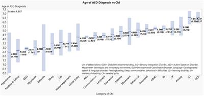 The Weak Link: Hypotonia in Infancy and Autism Early Identification